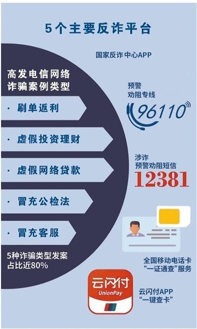 人民日?qǐng)?bào)：持續(xù)對(duì)電信網(wǎng)絡(luò)詐騙犯罪保持嚴(yán)打高壓
