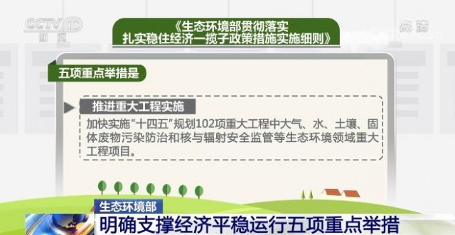 生態(tài)環(huán)境部明確支撐經(jīng)濟(jì)平穩(wěn)運(yùn)行五項(xiàng)重點(diǎn)舉措