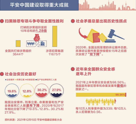 金色盾牌守護平安中國