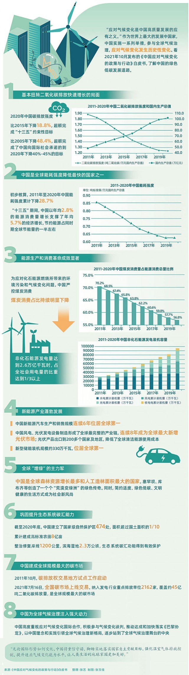 中國(guó)式減排不會(huì)走“廠”字路徑 注定拿出“幾”字方案