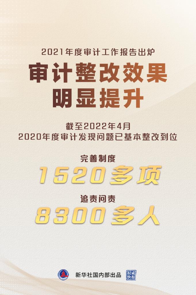 冬奧審計發(fā)現(xiàn)問題基本整改完畢