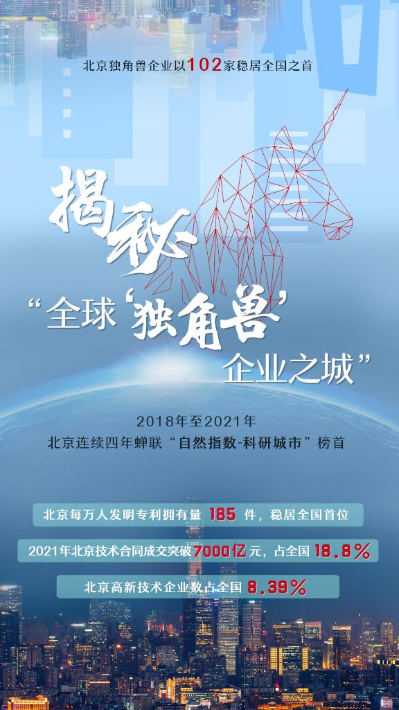 奮進(jìn)新征程 建功新時(shí)代·偉大變革丨躍居“獨(dú)角獸之城”背后——北京積極打造創(chuàng)新之城、活力之城