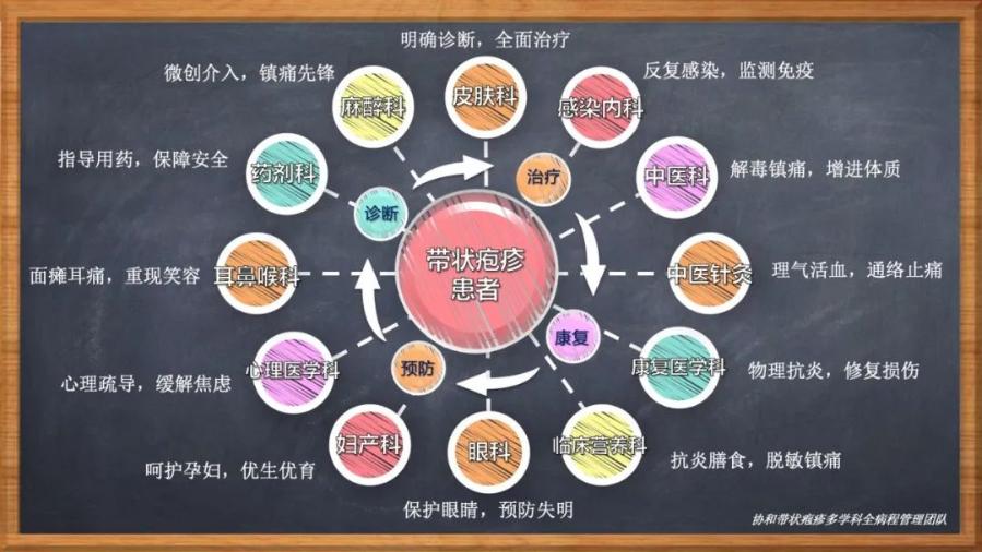 帶狀皰疹到底有多疼？協(xié)和醫(yī)生細(xì)說(shuō)幾大“罪狀”
