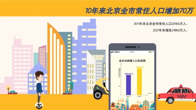 北京：首善之都的歷史性跨越