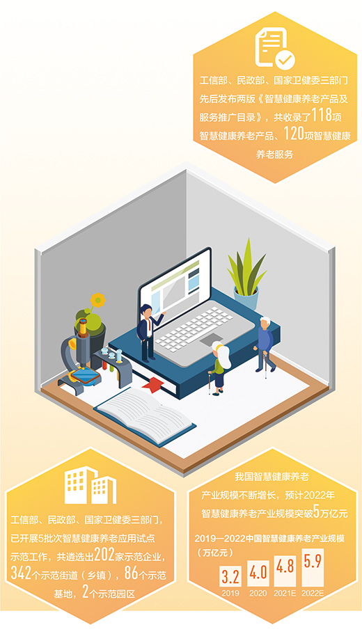 各地積極探索新業(yè)態(tài)新模式,讓科技為養(yǎng)老服務(wù)賦能
