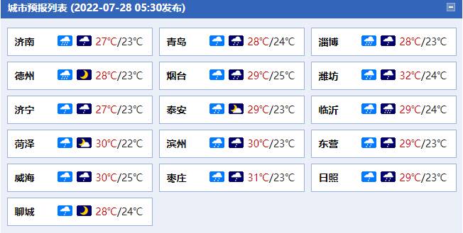 山東迎大范圍降雨，9市中到大雨局部暴雨或大暴雨并伴有雷電，雷雨時陣風7～9級