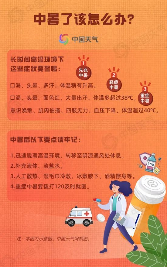 五問極端高溫：已持續(xù)超30天，還要熱多久？