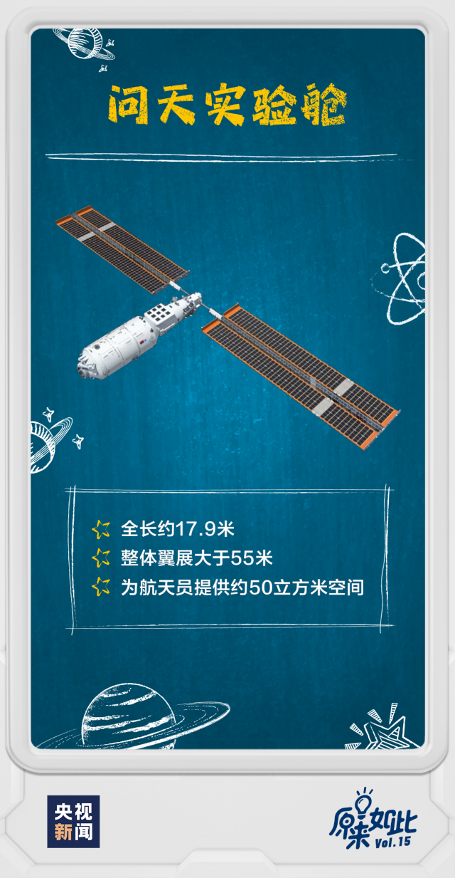 “問天”上天問些啥？