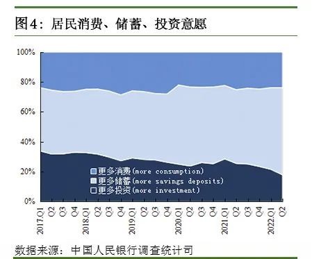 上半年住戶(hù)存款增加超10萬(wàn)億元，為啥國(guó)人更愛(ài)存錢(qián)了？