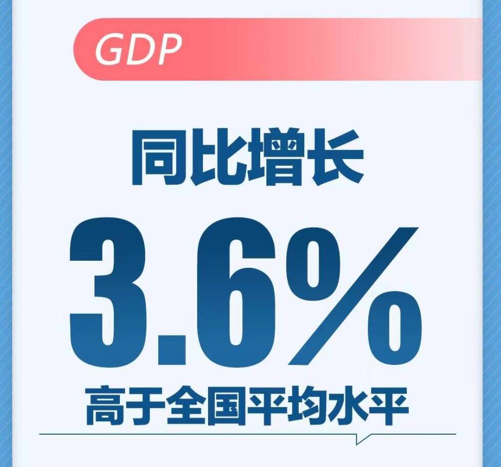 滿(mǎn)懷信心，踔厲奮發(fā)，推動(dòng)山東經(jīng)濟(jì)行穩(wěn)致遠(yuǎn)
