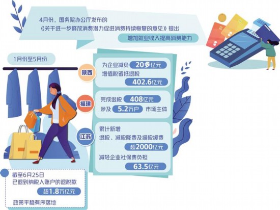 保障消費(fèi)能力 力促消費(fèi)恢復(fù)