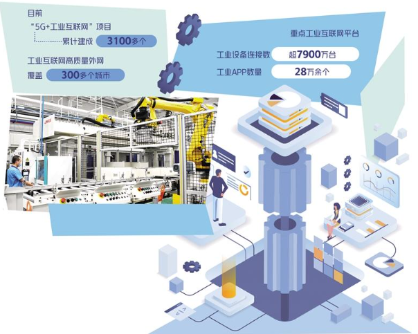 工業(yè)互聯網加快重點行業(yè)運用
