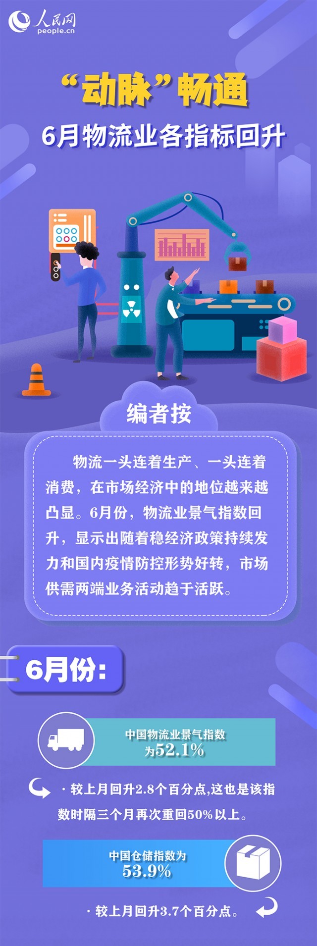 新聞數(shù)理化｜“動脈”暢通 6月物流業(yè)各指標(biāo)回升