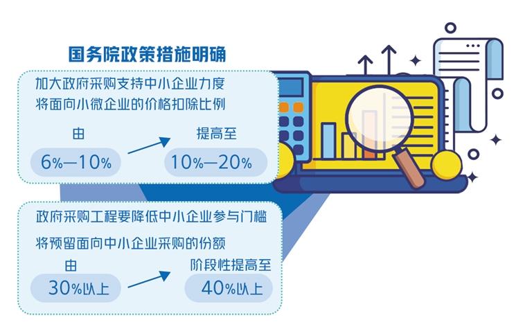 法律修訂草案公開征求意見——推動政府采購制度與國際接軌