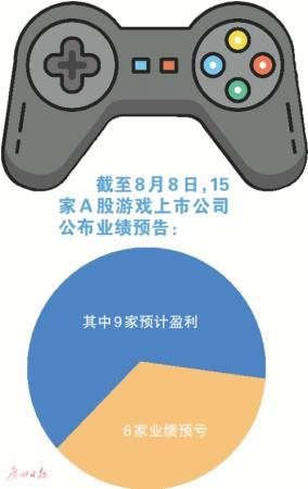 15家A股游戲公司半年報(bào)預(yù)告：9家盈利，6家預(yù)虧