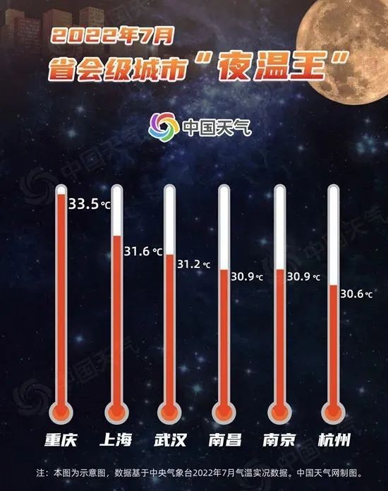 7月多地遭遇持續(xù)高溫，8月會更熱嗎？