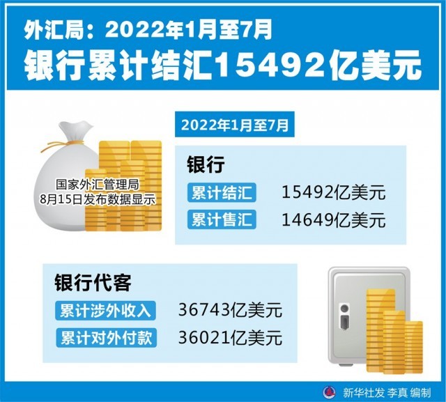 外匯局：7月我國(guó)外匯市場(chǎng)運(yùn)行總體平穩(wěn)
