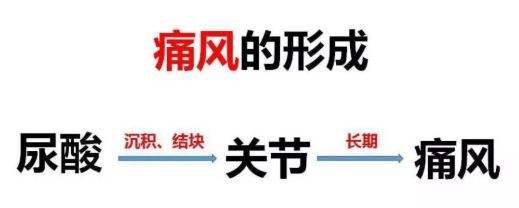年紀(jì)輕輕就有嚴(yán)重痛風(fēng)，原來(lái)跟它有關(guān)