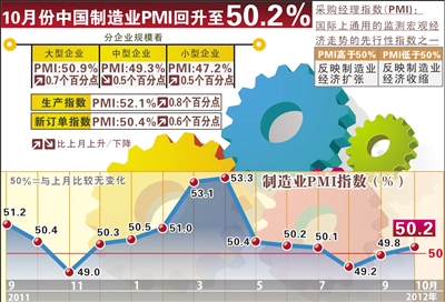 復(fù)蘇延續(xù) 多項(xiàng)數(shù)據(jù)印證經(jīng)濟(jì)韌性與活力