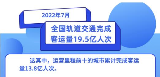 數(shù)據(jù)圖解丨交通運(yùn)輸部：7月我國城市軌道交通客運(yùn)量環(huán)比增加1.7億人次