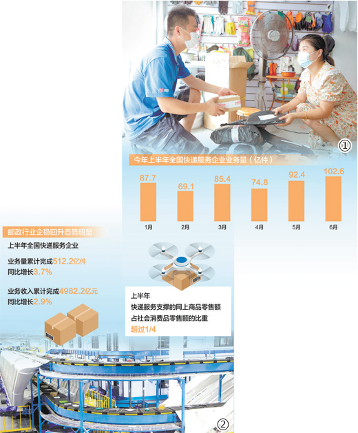 快遞業(yè)穩(wěn)步復(fù)蘇 跟隨一票快件感受交通物流業(yè)變化