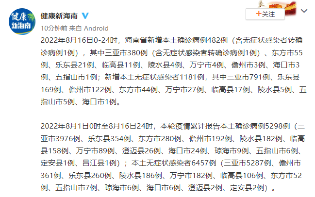 海南昨日新增本土確診病例482例、無癥狀感染者1181例