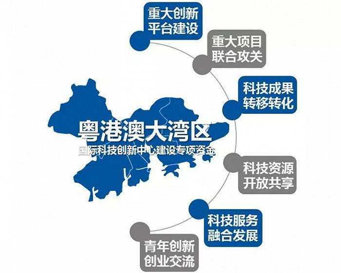 打造粵港澳大灣區(qū)科技人才高地