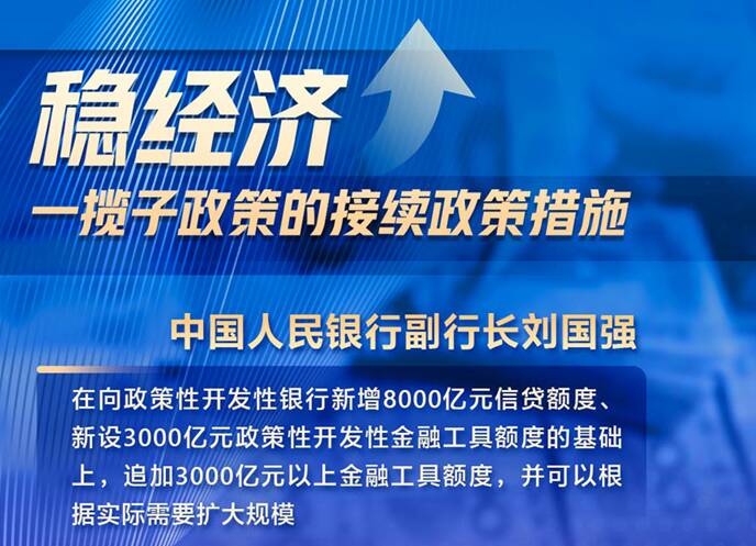 充分釋放政策效能 進一步鞏固經濟恢復基礎——相關部門介紹穩(wěn)經濟一攬子政策的接續(xù)政策措施