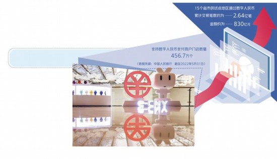 數(shù)字人民幣場景創(chuàng)新提速 預(yù)付費智能合約產(chǎn)品發(fā)布
