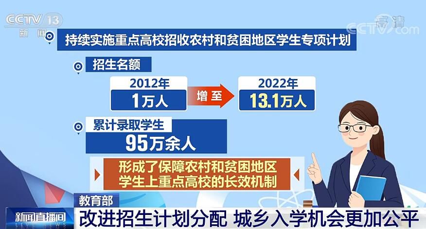教育部：改進(jìn)招生計(jì)劃分配 城鄉(xiāng)入學(xué)機(jī)會更加公平