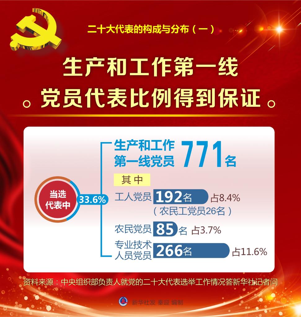 中央組織部負責人就黨的二十大代表選舉工作情況答新華社記者問