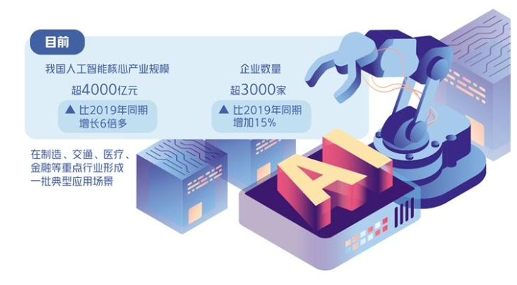 防范人工智能安全風(fēng)險(xiǎn)