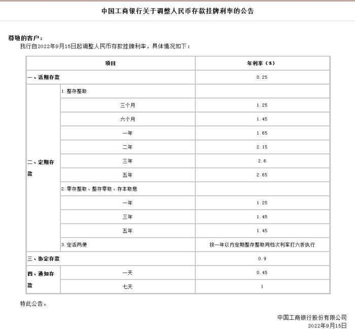 七大銀行宣布今天起下調(diào)！事關(guān)你的存款