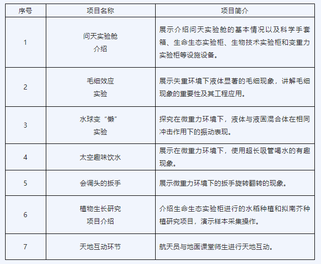 “天宮課堂”第三課定于10月12日實施 中國航天員邀請青少年朋友們同步天地做實驗