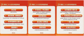 收藏！黨的二十大報(bào)告雙語熱詞