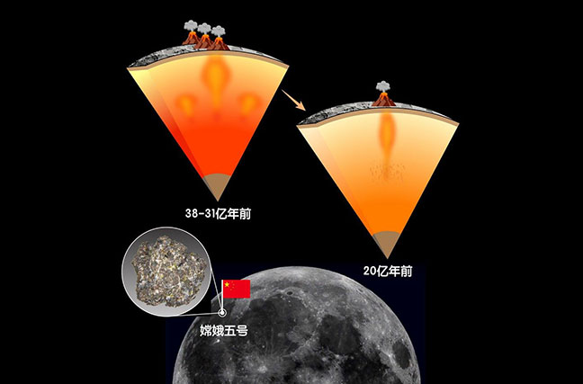 嫦娥五號月壤揭示月球年輕火山成因之謎[圖]