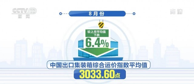 我國三季度以來物流服務(wù)價格漲幅逐步趨緩