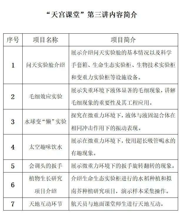 航天員喊你來上課：天宮課堂第三課10月12日15時45分開講
