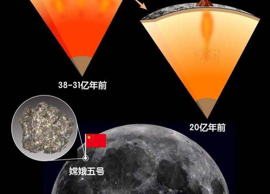 嫦娥五號(hào)月球樣品研究獲新進(jìn)展