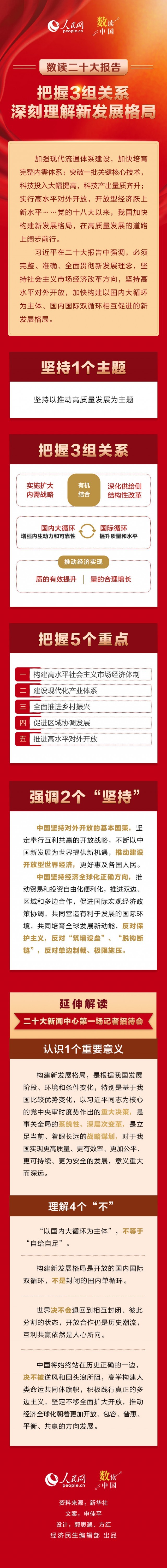 把握3組關系，深刻理解新發(fā)展格局