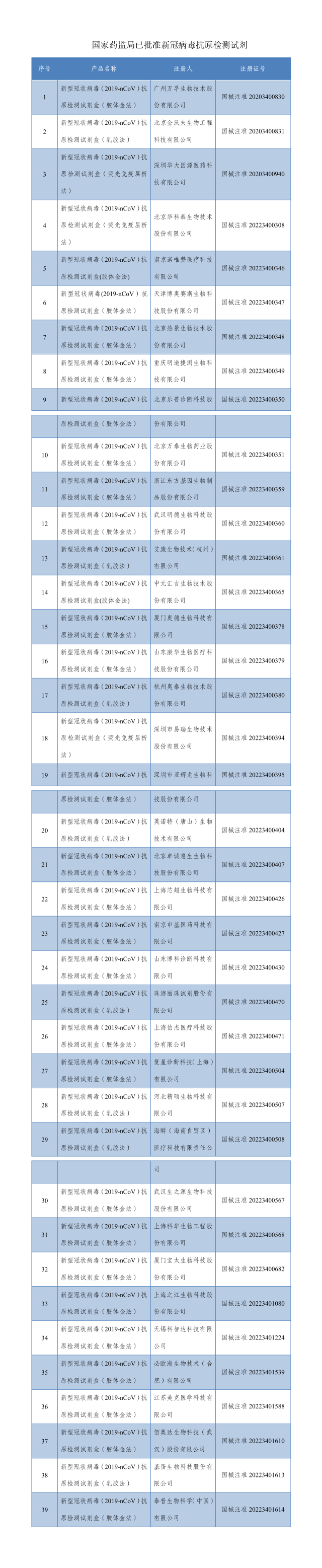 名單公布！39個新冠病毒抗原檢測試劑已獲批
