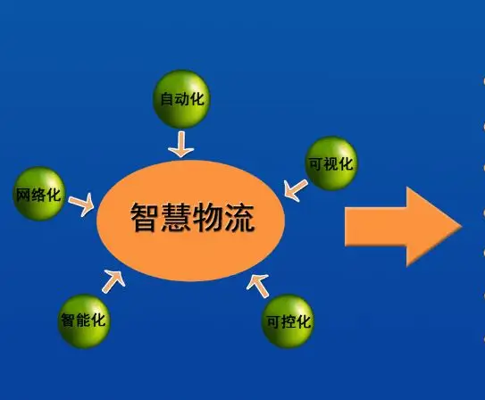 有了智慧物流，快遞配送更便捷