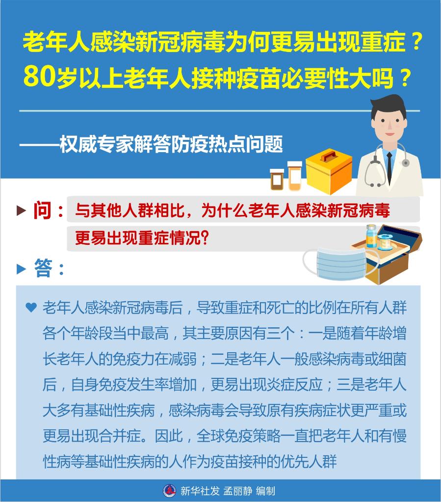 老年人感染新冠病毒為何更易出現(xiàn)重癥？80歲以上老年人接種疫苗必要性大嗎？——權(quán)威專家解答防疫熱點(diǎn)問題