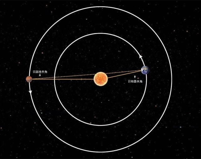 “天問一號”助力科學(xué)家研究“火星日凌”獲重要成果