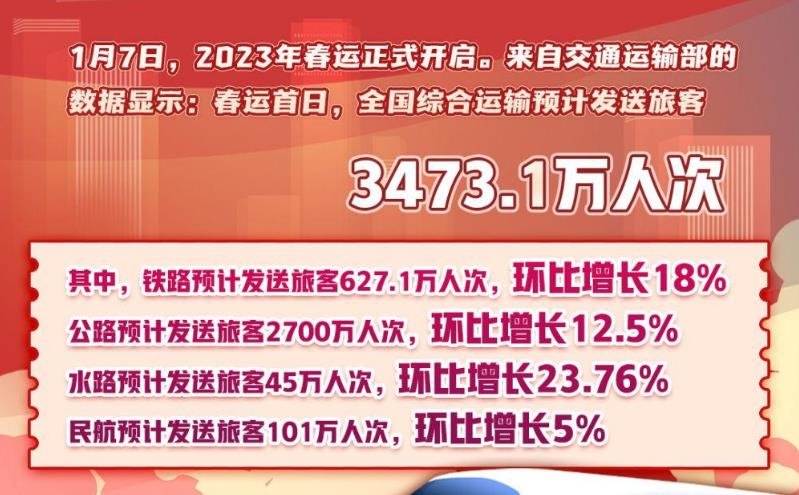 春運回家路丨一組數(shù)字帶你感知流動的中國活力