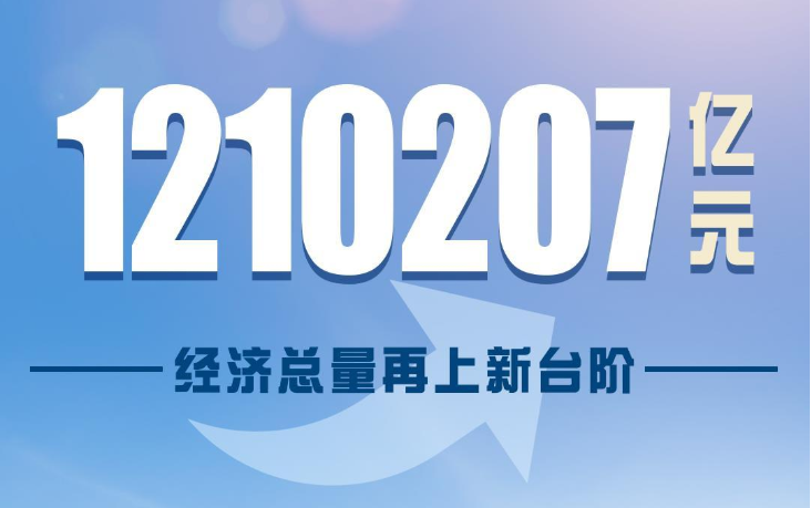 穩(wěn)！一組數(shù)據(jù)回看2022年中國經(jīng)濟