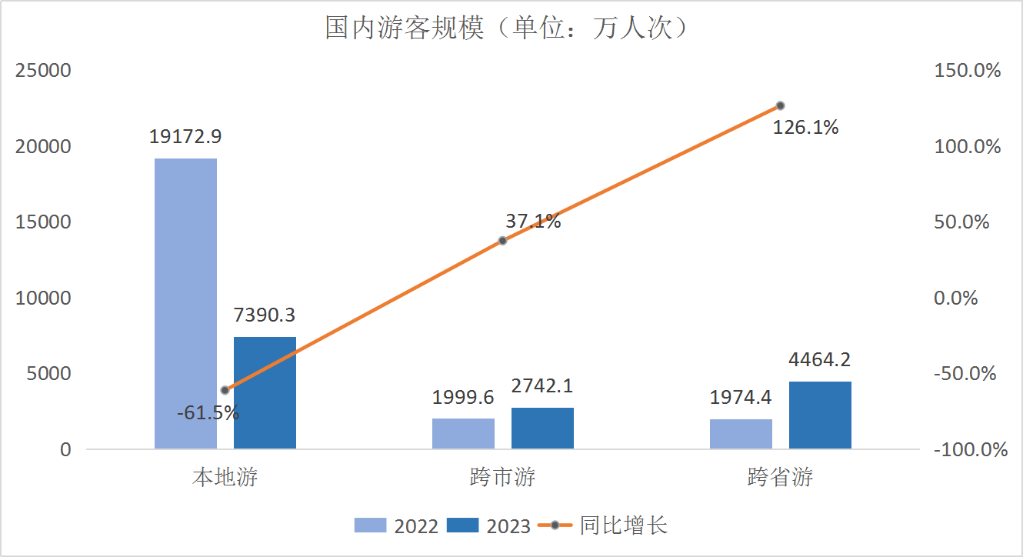 通信大數(shù)據(jù)，帶你盤點(diǎn)這個(gè)春節(jié)