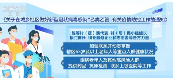 新冠病毒感染“乙類乙管”正式實(shí)施 一起來看發(fā)生了哪些新變化？