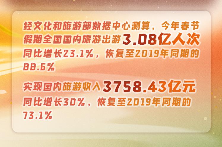 什么是中國(guó)活力？這個(gè)春節(jié)告訴你
