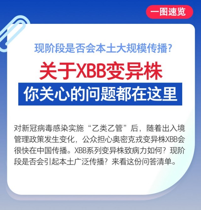 現(xiàn)階段是否會本土大規(guī)模傳播？關(guān)于XBB變異株，你關(guān)心的問題都在這里